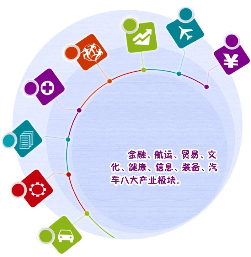 数字化时代的商务信息咨询新发展