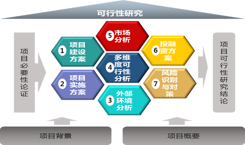 项目投资咨询：洞察市场走势与决策未来