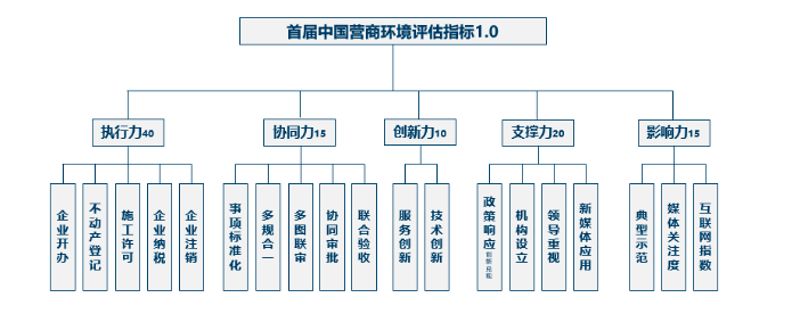 上海企业管理咨询行业动态解析