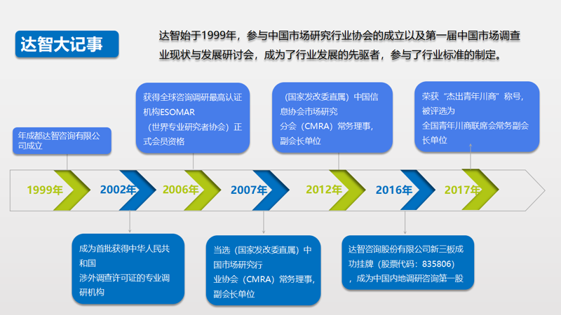 选择适合您的上海企业管理咨询方案指南