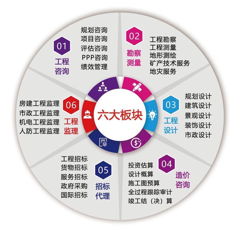 解析项目投资咨询：如何在变幻莫测的市场中找到方向