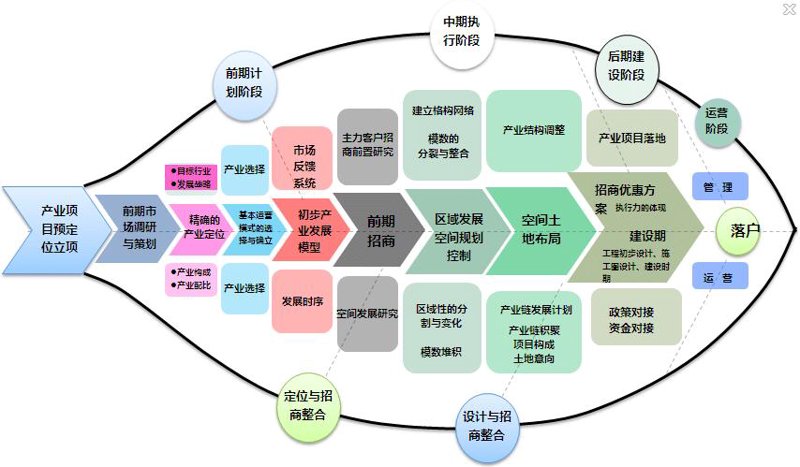 聚焦未来发展趋势：战略规划咨询引领企业成长之路