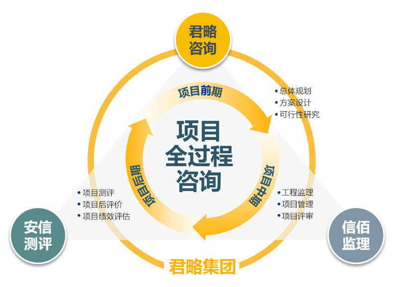 新时代下战略规划咨询的重要性探索