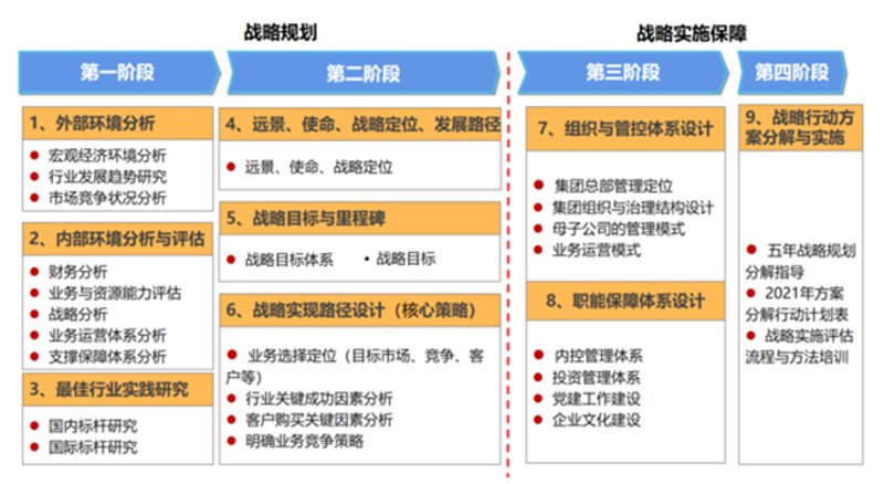 上海企业管理咨询行业的最新动态