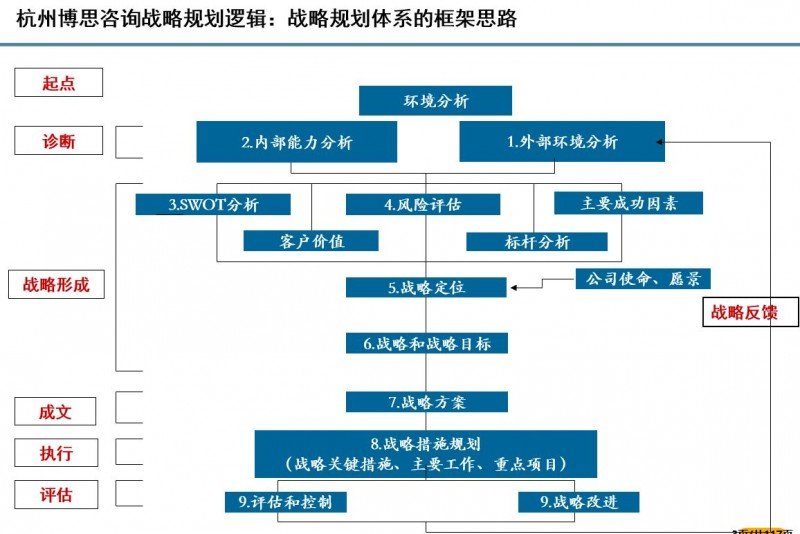 上海企业管理咨询：企业转型升级的新航标