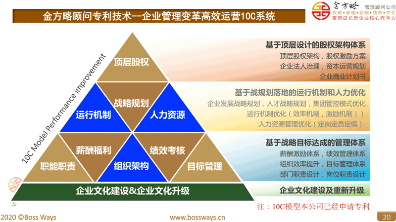 战略规划咨询:企业成长的导航灯