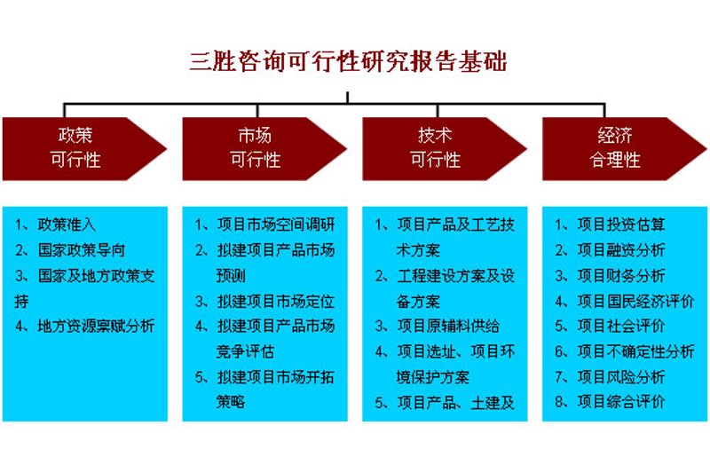 企业发展的灯塔：战略规划咨询